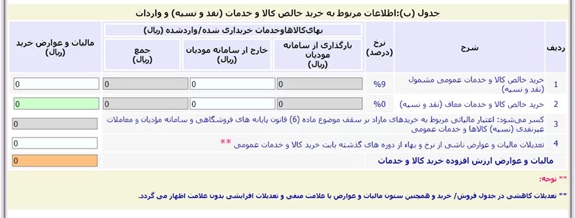ارسال اظهارنامه ارزش افزوده