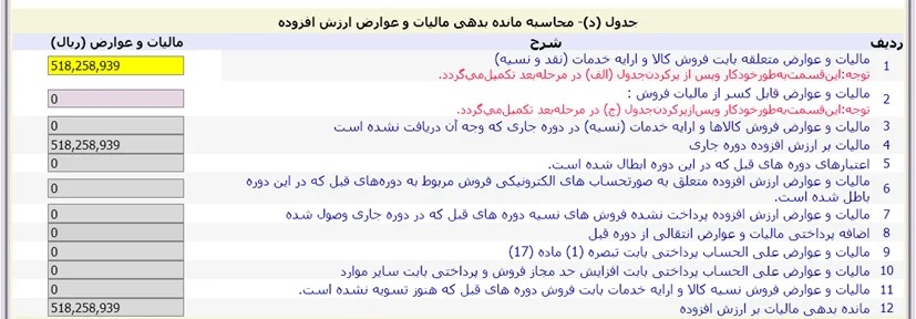 ارسال اظهارنامه ارزش افزوده