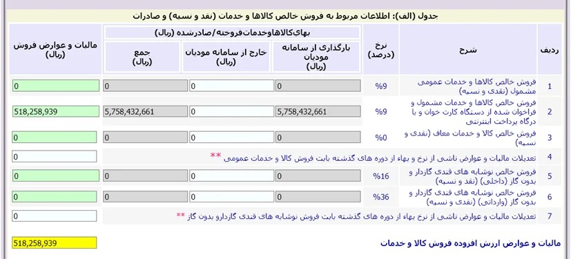 ارسال اظهارنامه ارزش افزوده