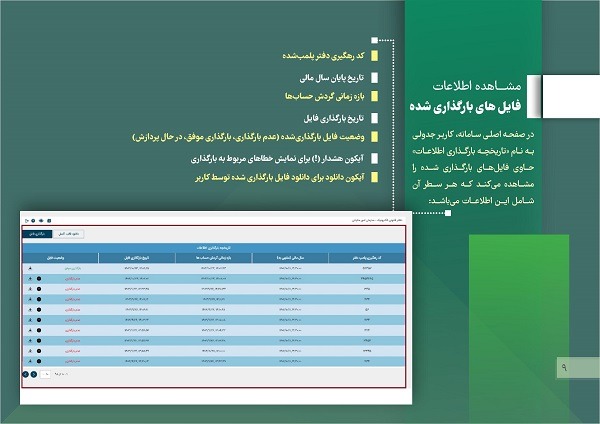 مراحل ورود به سامانه دفاتر تجاری الکترونیکی
