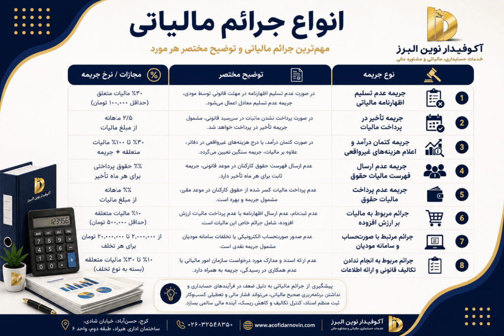 انواع جرایم مالیاتی