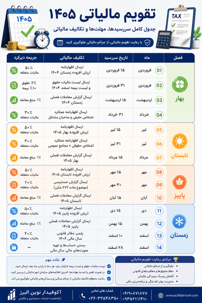 تقویم مالیاتی ۱۴۰۵